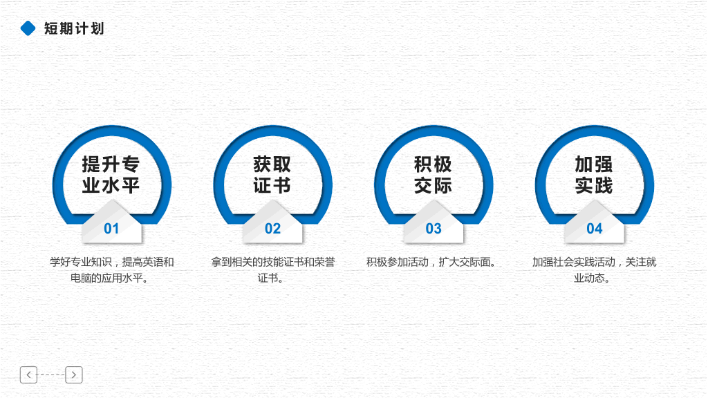 118#职场人职业生涯规划管理