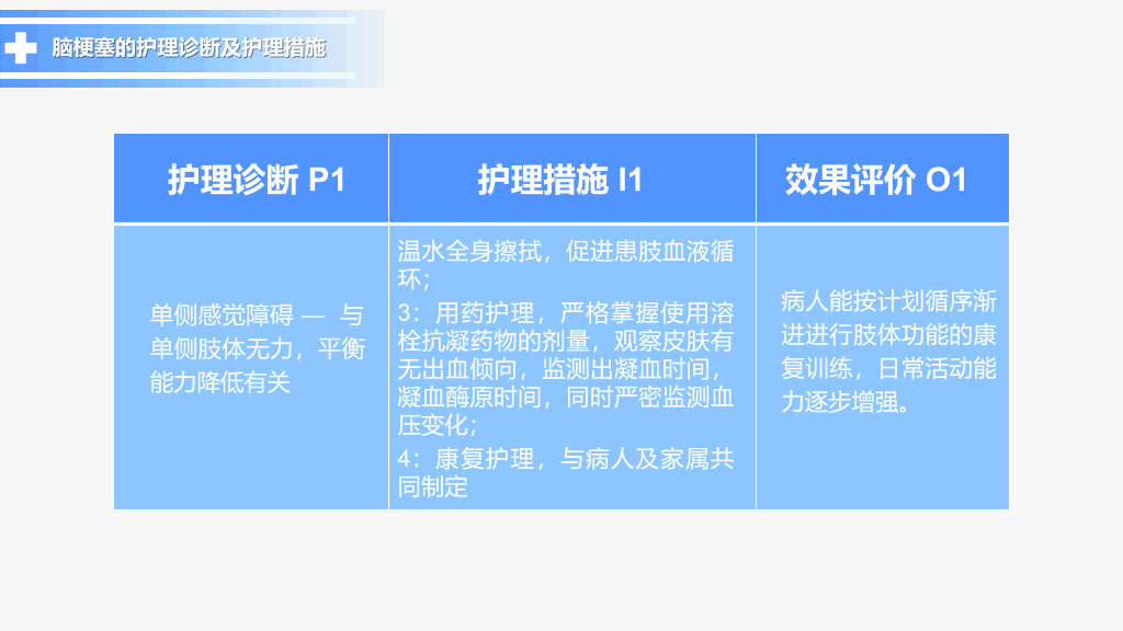 105#脑梗塞护理查房-2