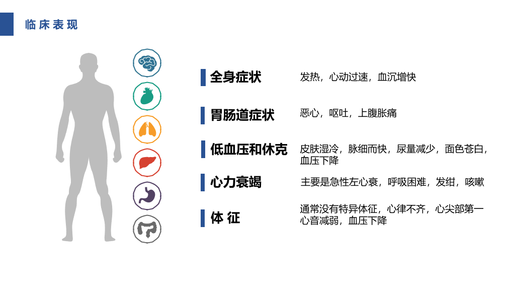 105#急性心机梗护理查房-1