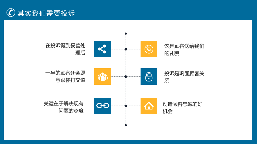130#客户投诉处理技巧培训PPT模板