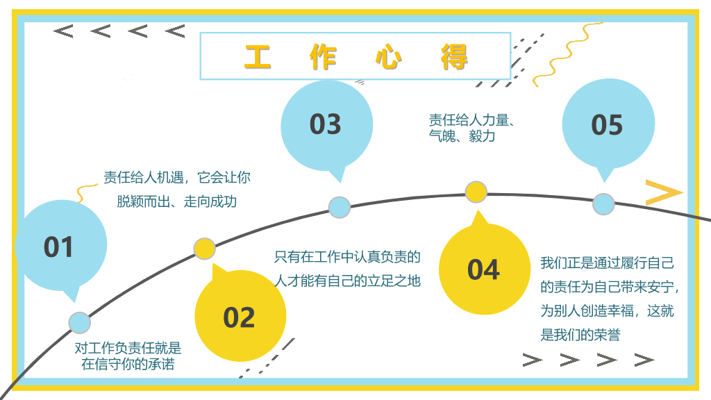 107#新员工转正述职报告PPT模板