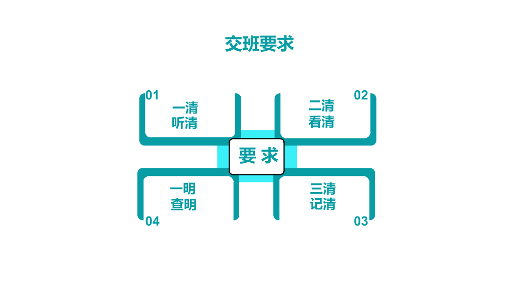 105#护理交接班制度