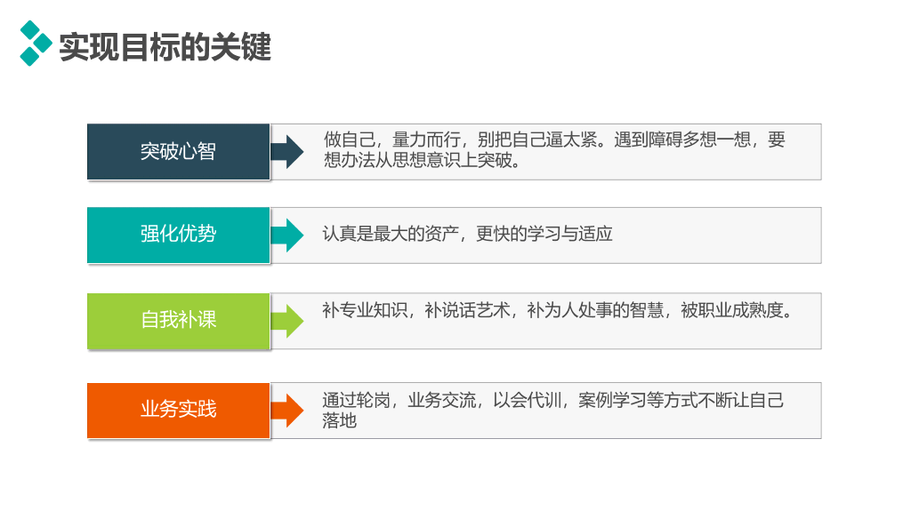 107#精美实用动态述职报告PPT模板