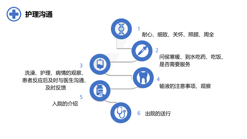 105#医患沟通-2