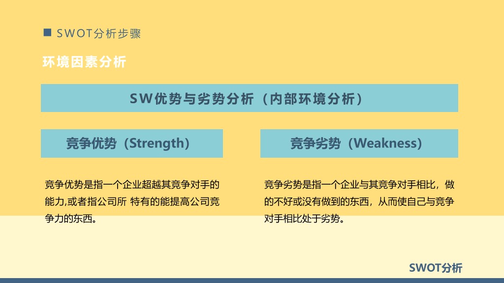 112#swot分析报告模板ppt
