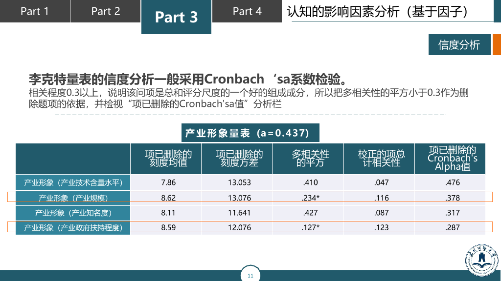 东北财经大学本科毕业论文答辩和论文选题PPT