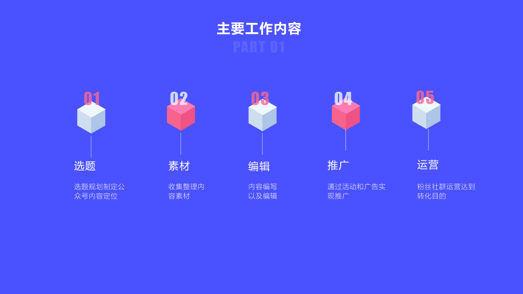 107#蓝色插画风新媒体运营转正汇报模板