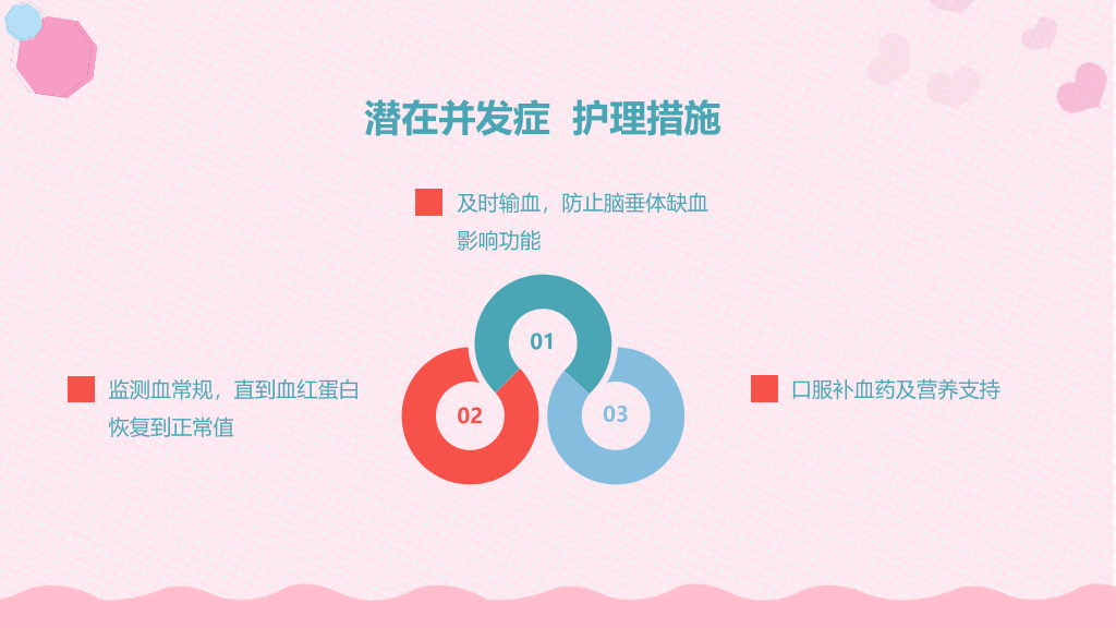 105#产后大出血护理查房-1