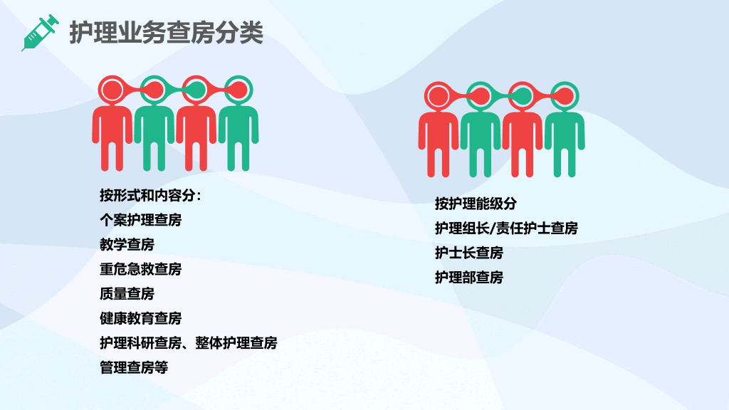 105#护理业务查房-5