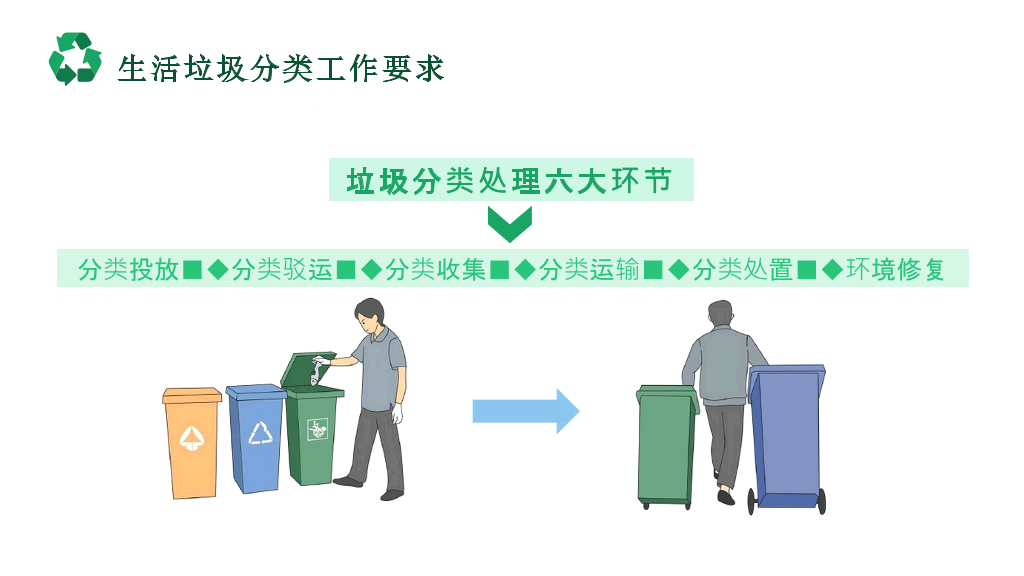 169#垃圾分类从我做起-上海市推进垃圾分类的原因