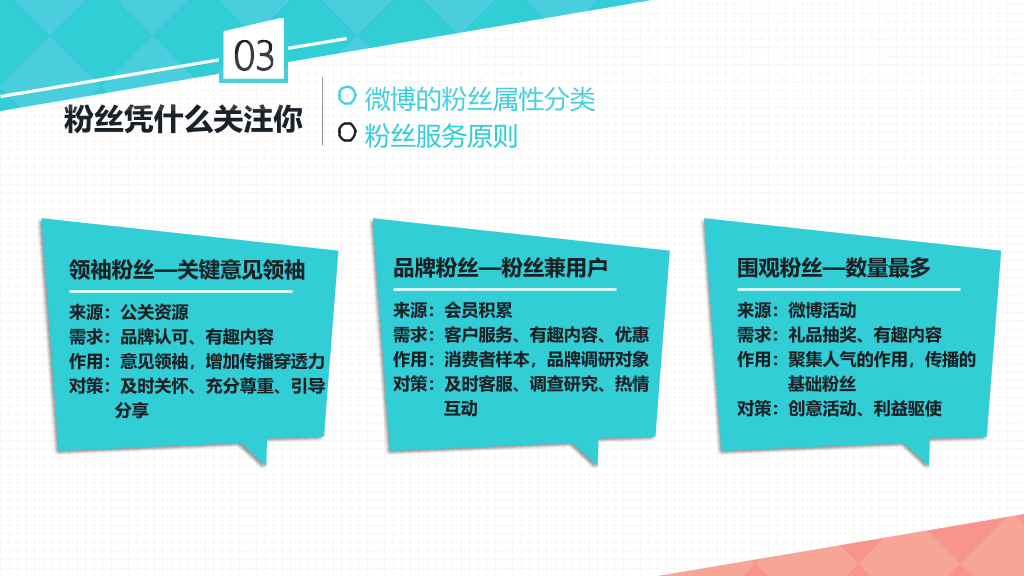 174#《左手微博右手微信》PPT读书笔记