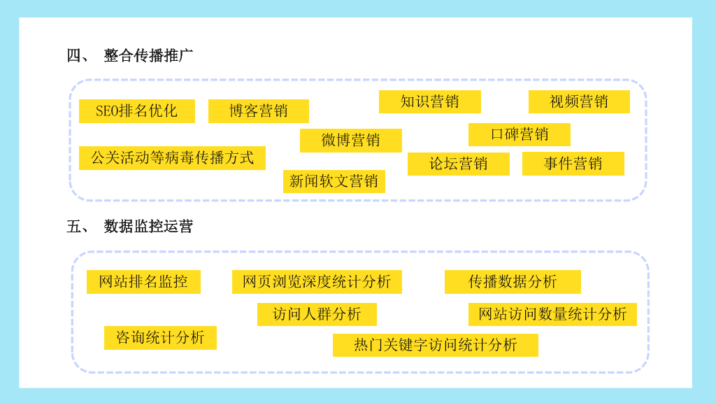 121#销售市场营销技巧培训PPT模板