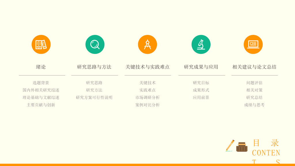 安徽医科大学本科毕业论文答辩和论文选题PPT
