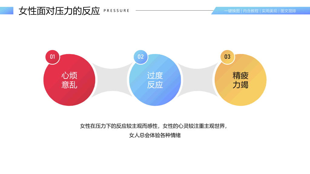 105#压力与心态情绪管理公司培训PPT