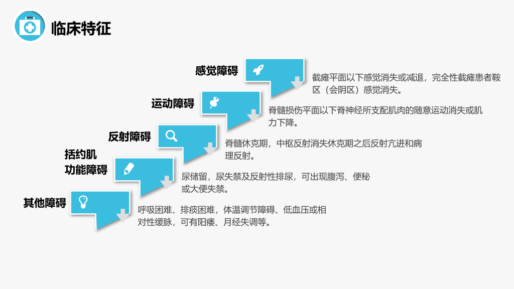 105#脊髓损伤护理查房-2