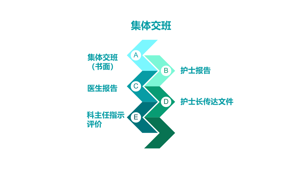 105#护理交接班制度