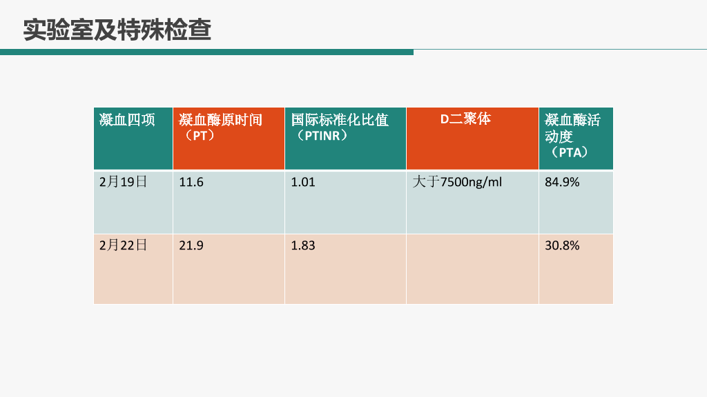 105#肺栓塞病人护理查房-4