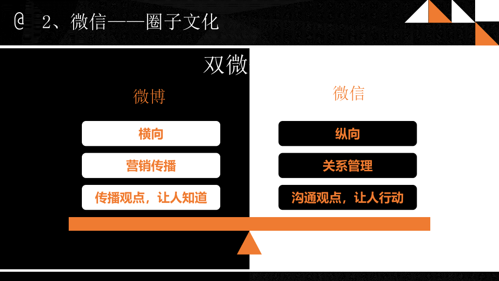 174#《淘金微营销》PPT读书笔记