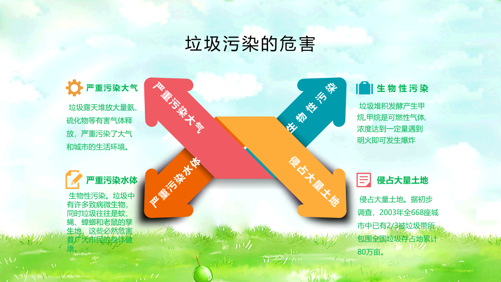 169#垃圾分类-爱护环境从我做起主题PPT