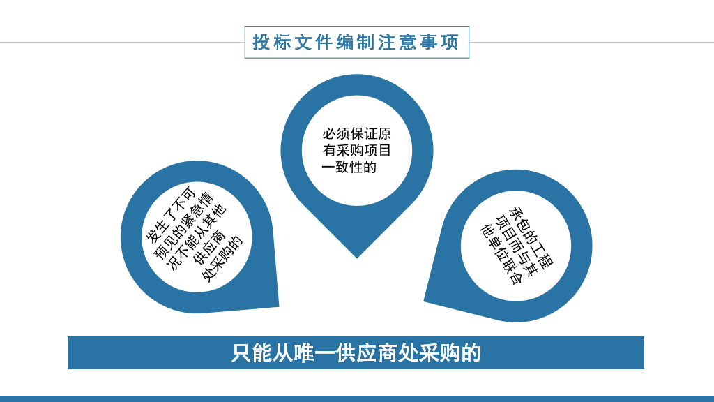 113#商务建设工程招标与投标PPT模板