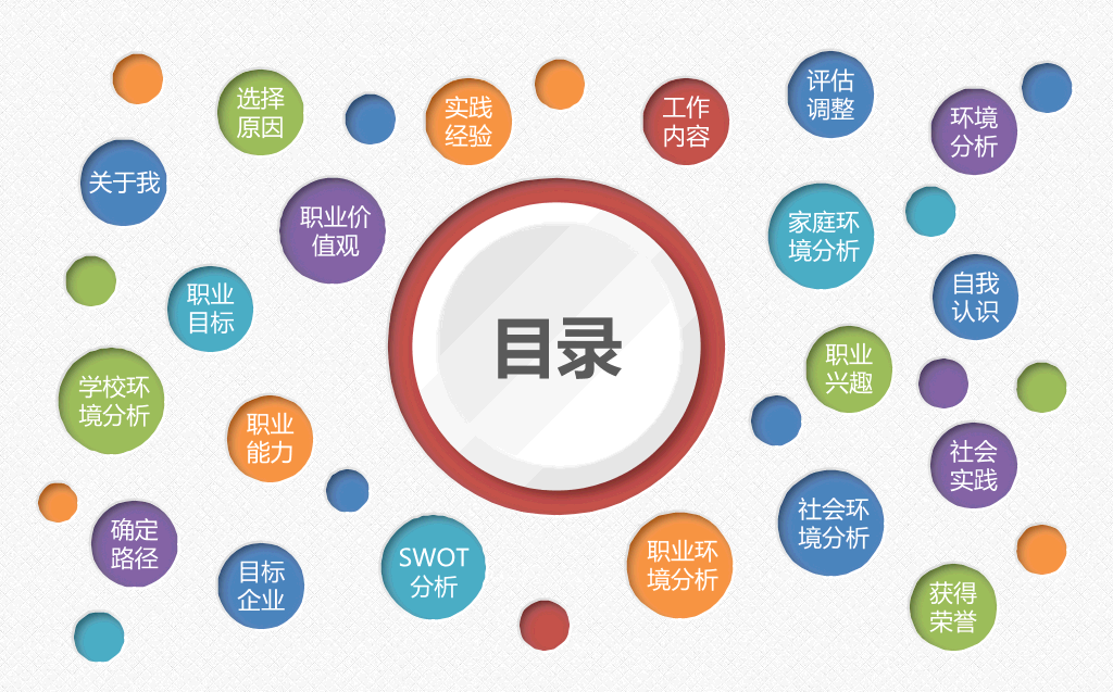 118#职业生涯规划-审视自我,确立目标