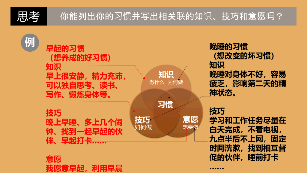 174#《高效能人士的7个习惯》读书笔记PPT