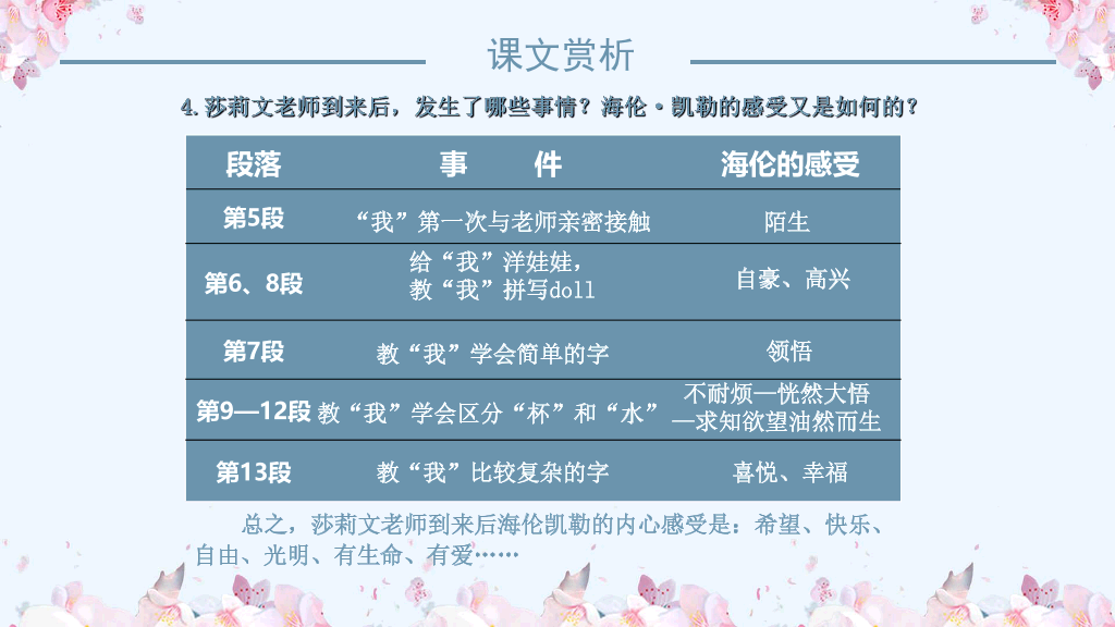 170#再塑生命的人PPT课件