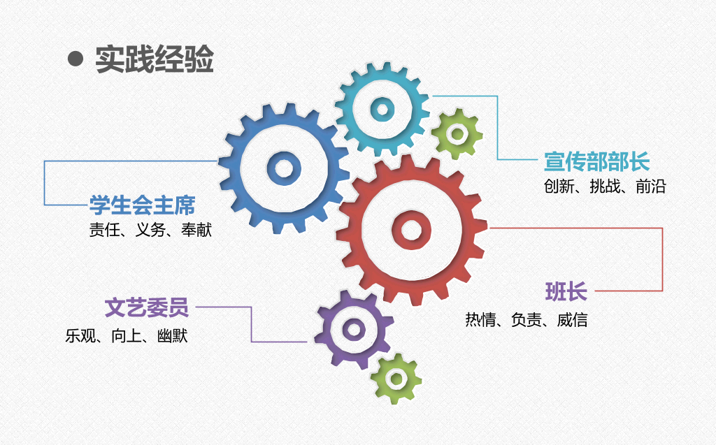 118#职业生涯规划-审视自我,确立目标