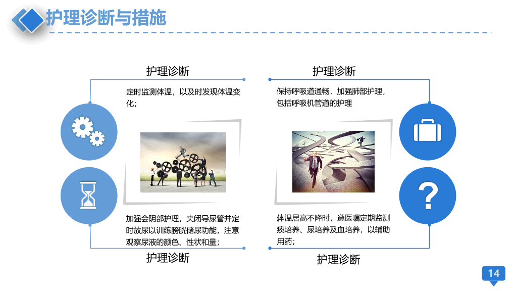 105#颅脑外伤护理查房-2