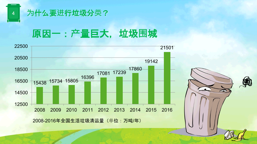 169#垃圾分类-从我做起,保护环境