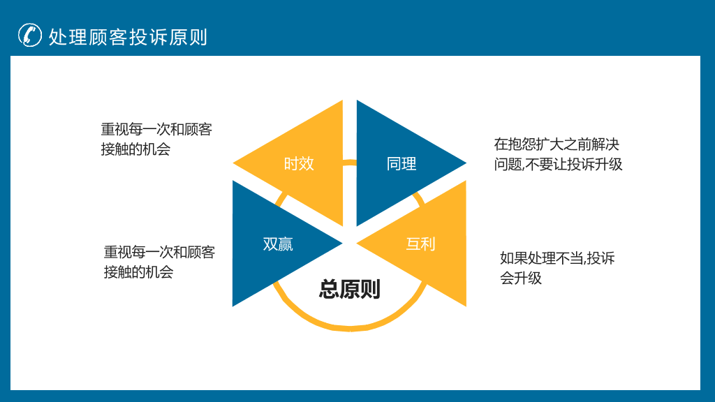 130#客户投诉处理技巧培训PPT模板