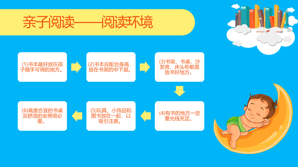卡通亲子阅读习惯培养