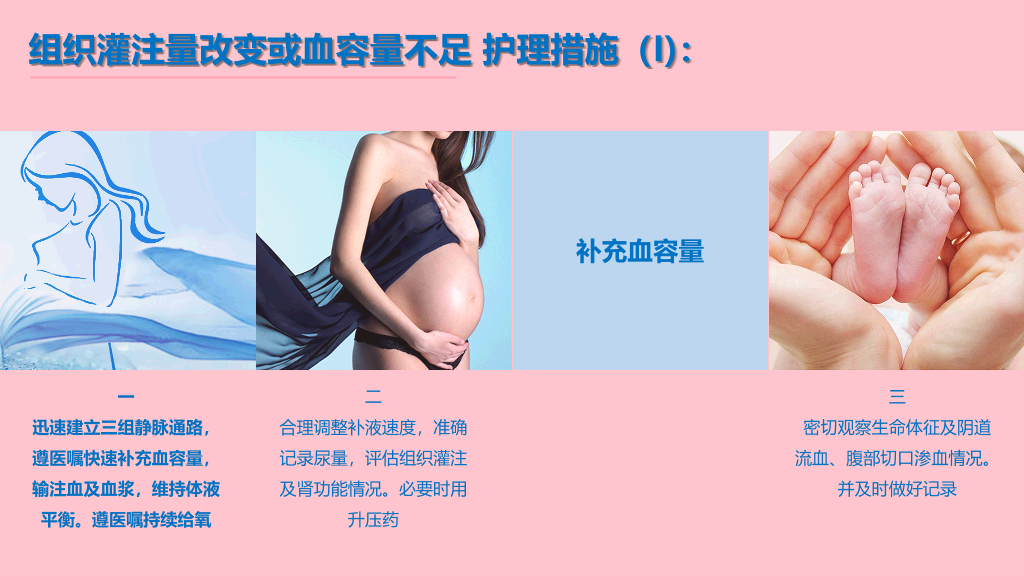 105#产后大出血护理查房-3