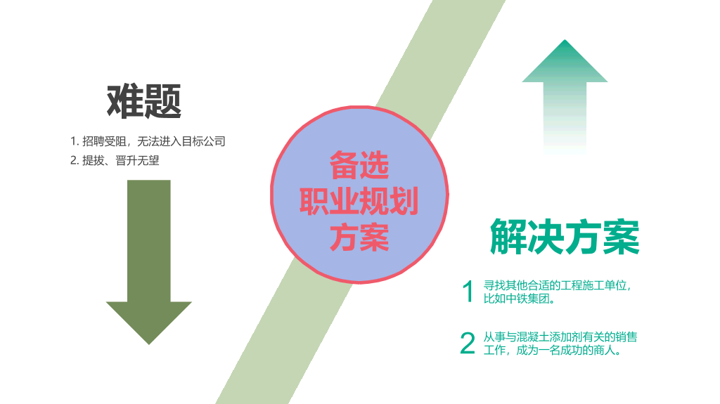 118#个人职业生涯规划ppt (2)