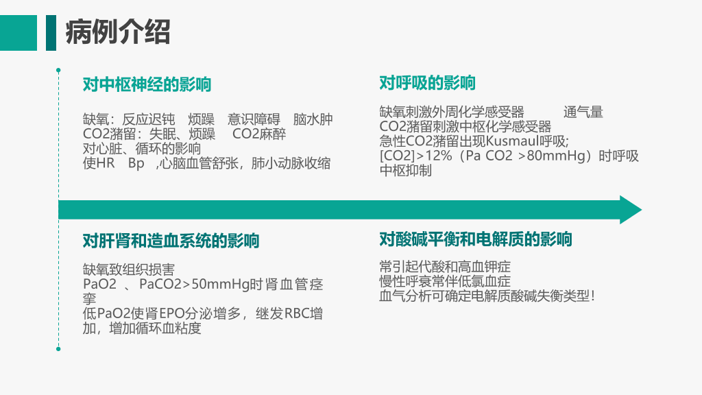 105#呼吸衰竭护理查房-3