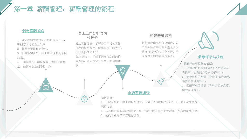 126#人力资源管理之薪酬管理全介绍