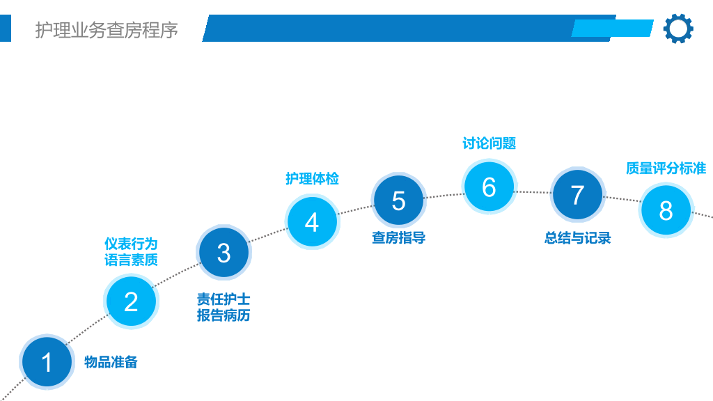 105#护理业务查房-1