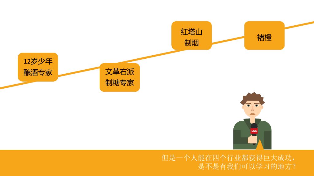 174#《褚橙你也学不会》PPT读书笔记