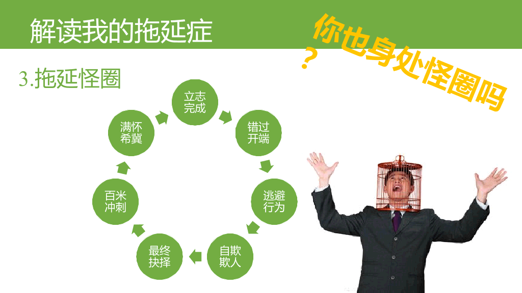 174#《拖延心理学》读书笔记PPT