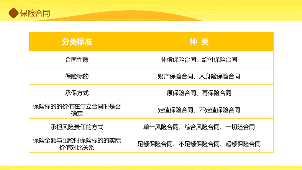 166#理财保险知识培训PPT模板