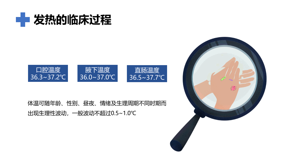 105#发热病人的护理措施PPT