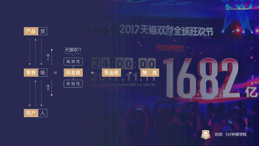73#逻辑思维刘润新零售演讲
