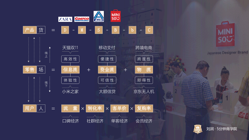 73#逻辑思维刘润新零售演讲
