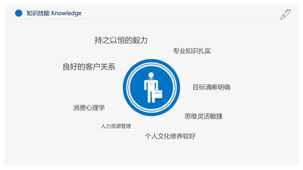118#个人档案简历述职和竞聘PPT