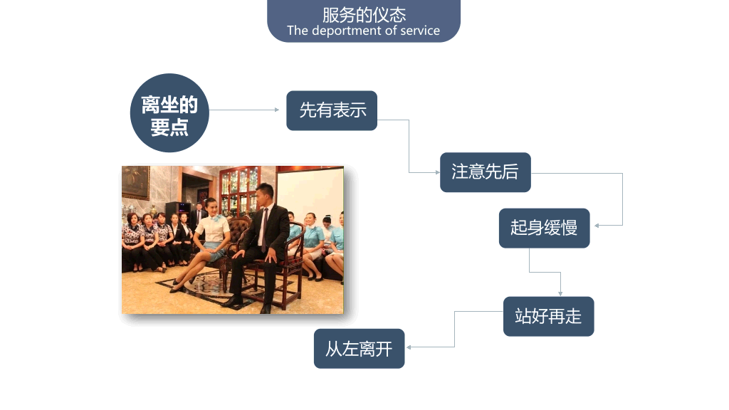 126#会务与接待礼仪培训