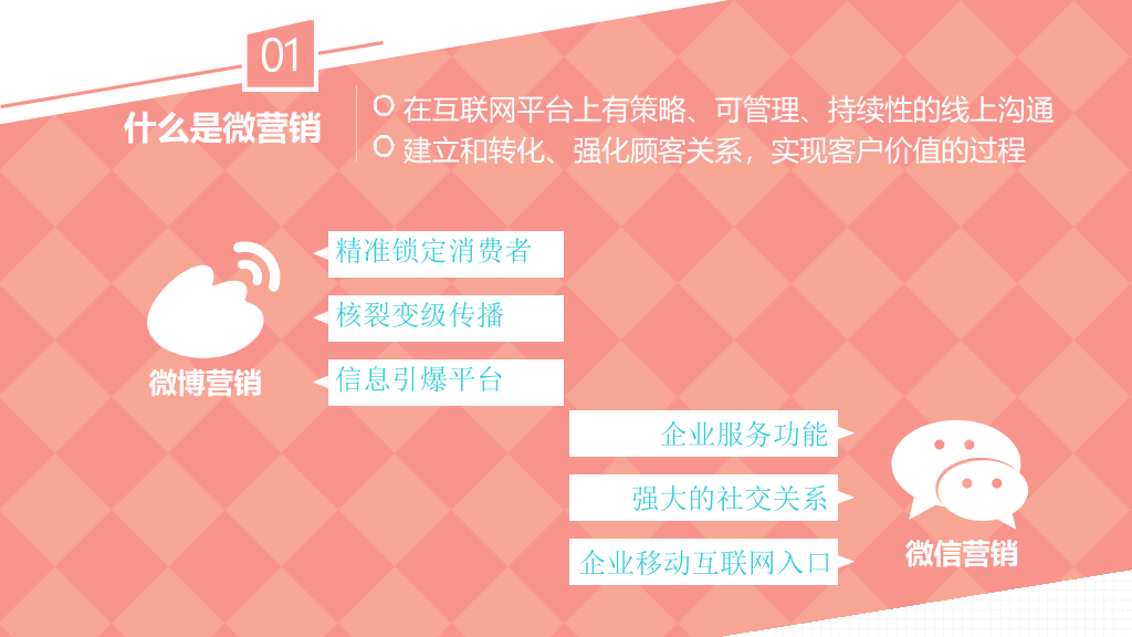 174#《左手微博右手微信》PPT读书笔记