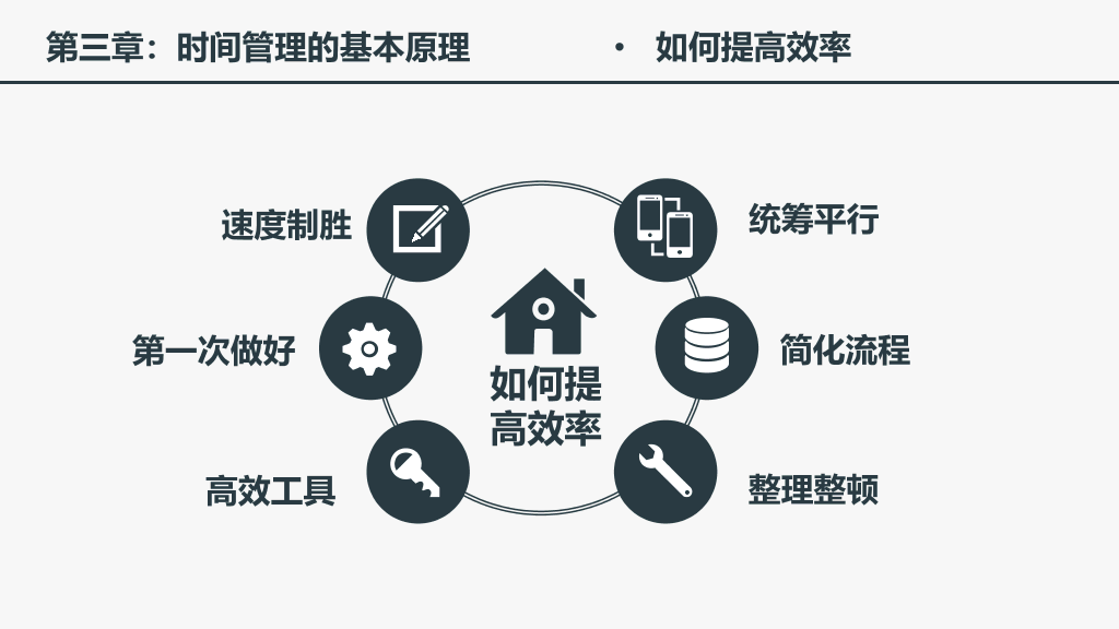 123#时间管理培训课件PPT模板