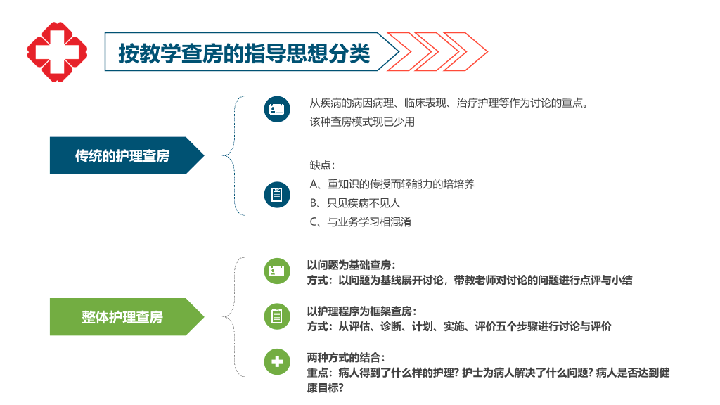 105#护理业务查房-6