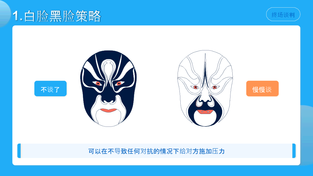 174#《优势谈判》读书笔记PPT