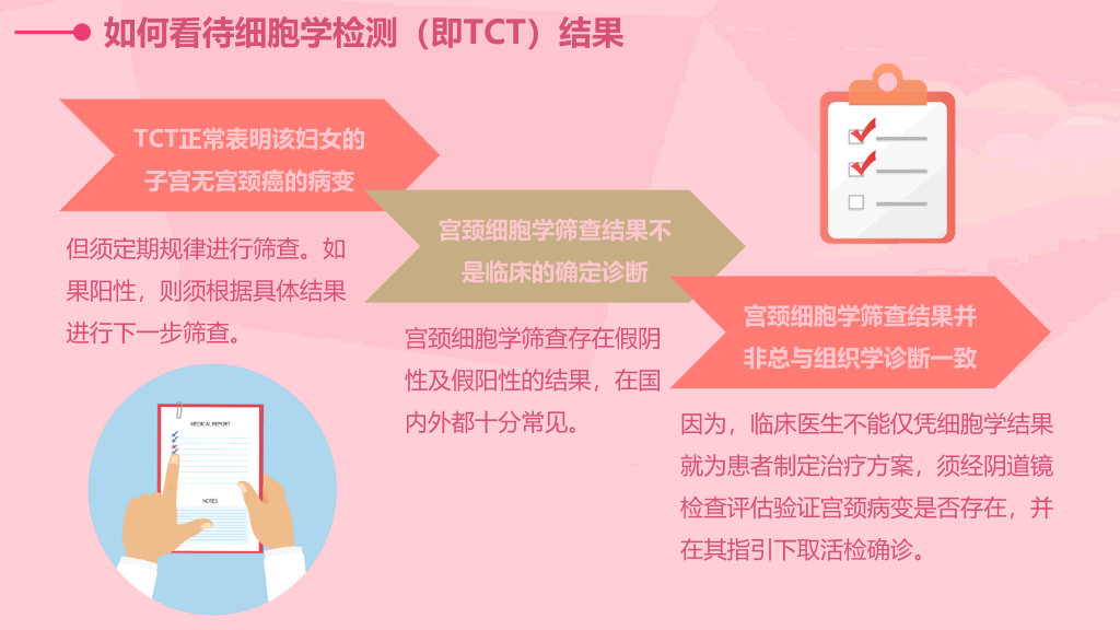 105#女性健康PPT